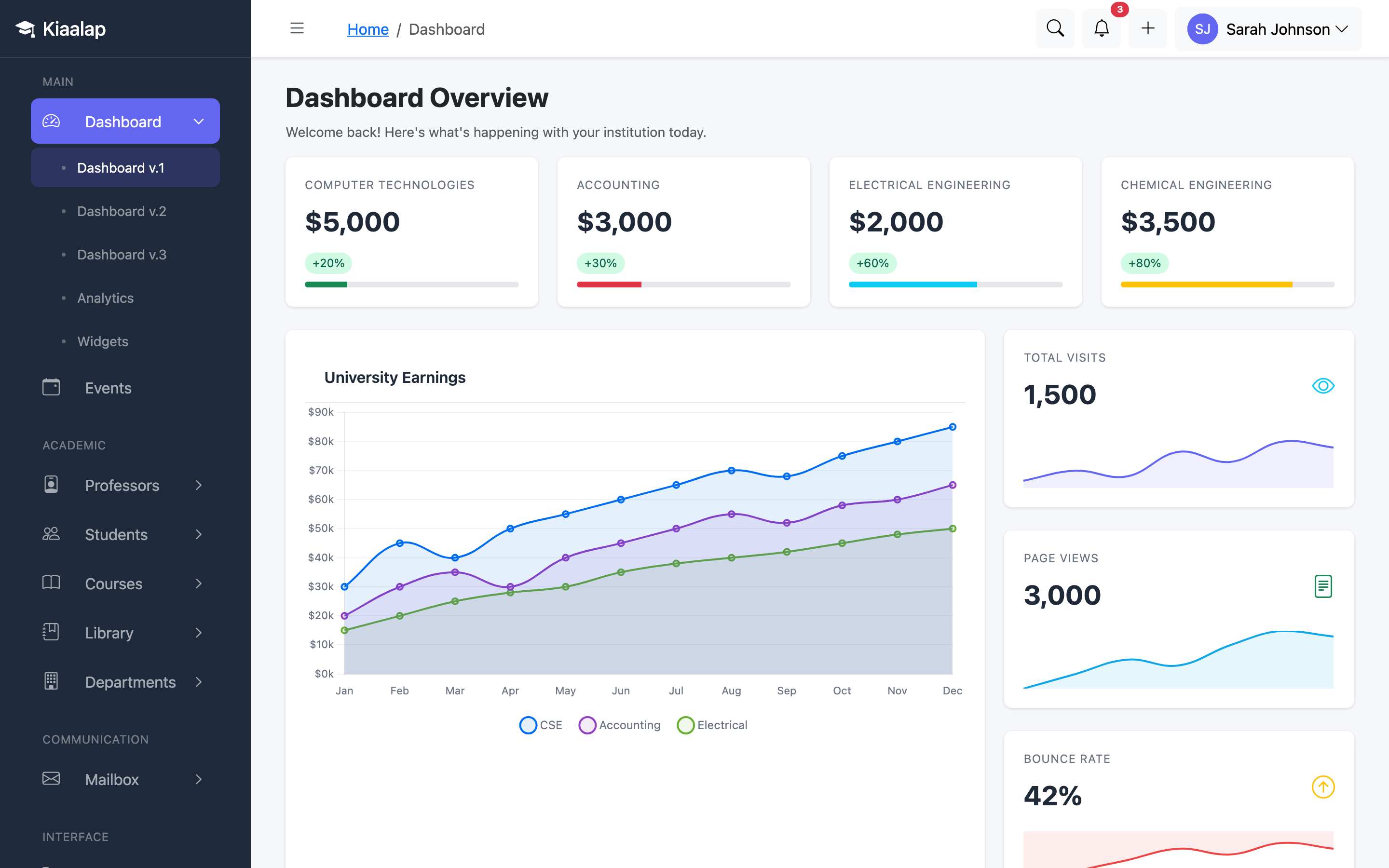 Kiaalap dashboard